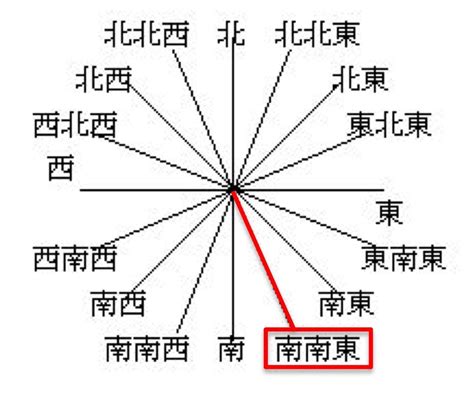 南東方向|「南東(なんとう)」の意味や使い方 わかりやすく解説 Weblio辞書